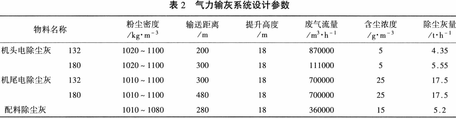 氣力輸送系統(tǒng)