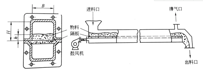 氣力輸送設(shè)備